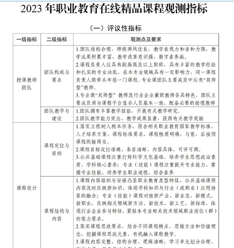 教育部办公厅关于开展2023年职业教育 国家在线精品课程遴选工作的通知生财点：1.提供课程录制服务，剪辑2.提供内容服务，报选题3.从课程内容，可以看出来国家职业教育发展关注的方向-网创风向标论坛-网络创业-网创圈